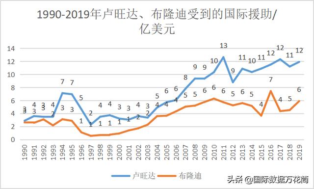 卢旺达真的很贫穷嘛（卢旺达富裕吗）