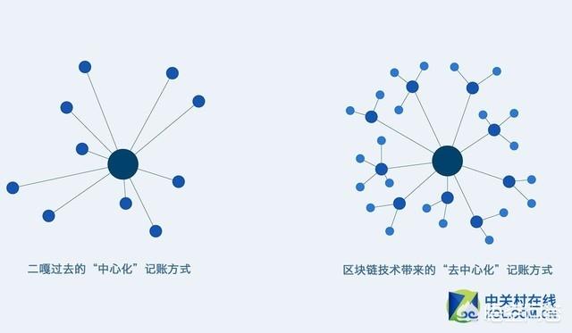 区块链怎么解释通俗易懂（区块链是什么通俗点）