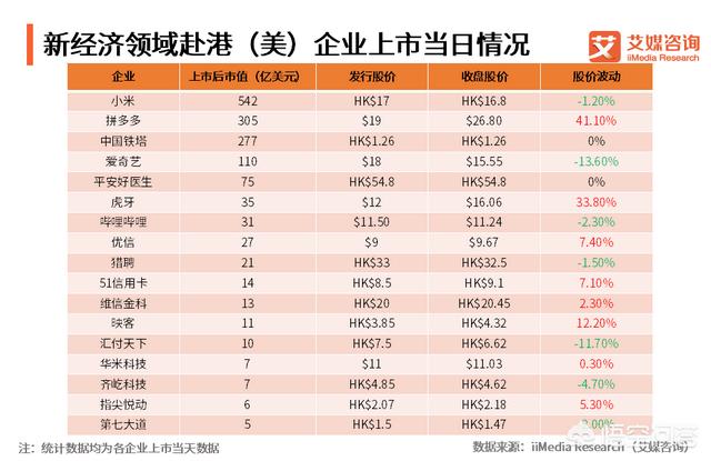 美股上市互联网金融公司（互联网金融上市）