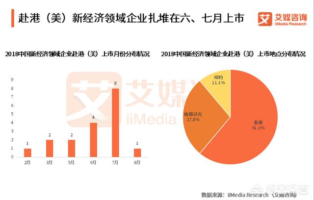 美股上市互联网金融公司（互联网金融上市）