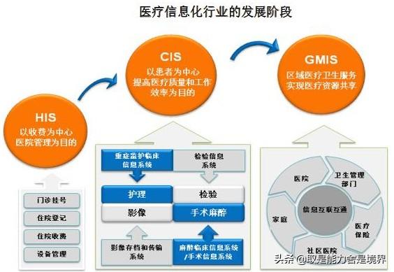 未来十大趋势行业（哪些行业是未来发展趋势）