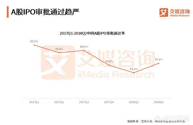 美股上市互联网金融公司（互联网金融上市）