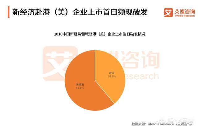 美股上市互联网金融公司（互联网金融上市）