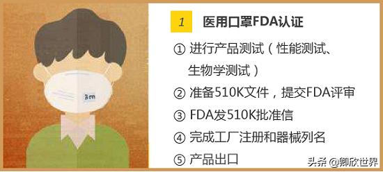 出口美国口罩多少钱一个（外国口罩价格）