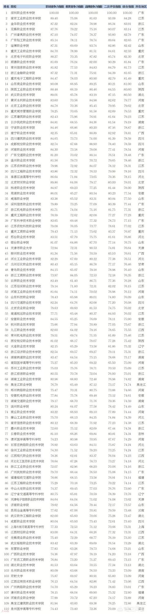 哪个大专学校比较好（大专学校好）