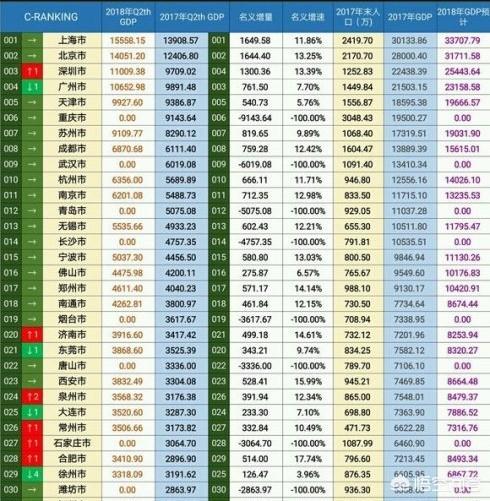 有人说黄山是杭州圈，芜湖、马鞍山、滁州、宣城是南京圈，宿州、淮北是徐州圈，那么合肥圈的未来该怎么发展？