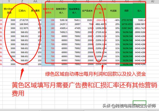 做跨境电商，是自己学习做还是和国内的跨境电商平台一起合作？