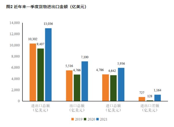 据统计,当前国内主要家电年产量达5（中国家电市场规模8000亿）