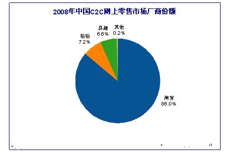 阿里巴巴为什么强大（为什么打击阿里巴巴）