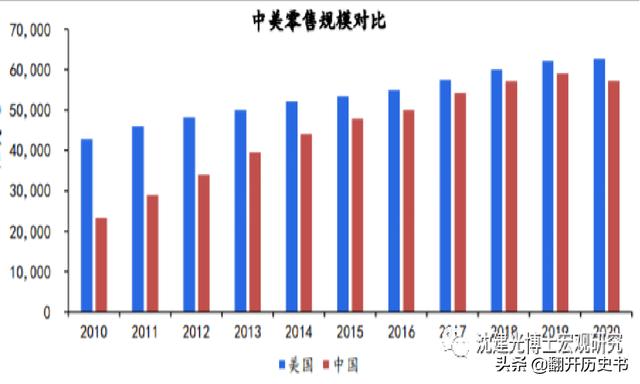 为什么美国对大多数国家都是贸易逆差？美国拿什么支撑这么多贸易逆差？