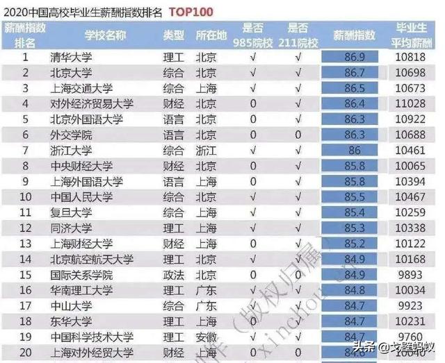 高考多少分能上上海外国语大学（为什么上海外国语大学分这么高）