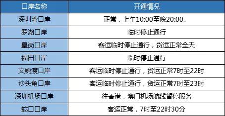 香港现在哪几个口岸开（香港什么时候开放口岸时间）