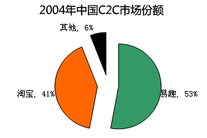 阿里巴巴为什么强大（为什么打击阿里巴巴）