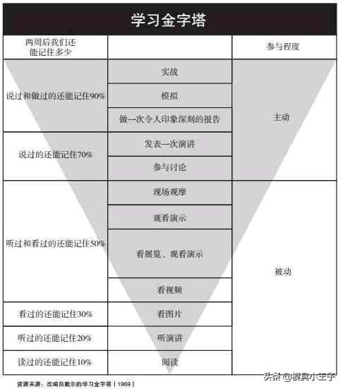 塑料模具设计年，项目年，学英语转外贸方面怎么样？