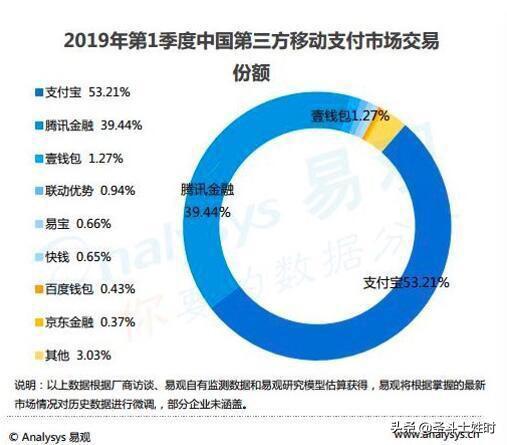 继支付宝和微信之后进入市场的云闪付，我觉得会慢慢吞噬掉移动支付的市场，你们觉得呢？