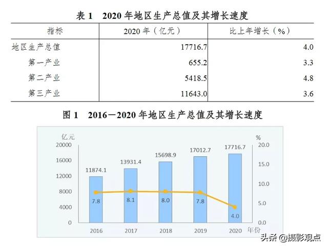 成都经济到底是靠什么（成都经济水平）