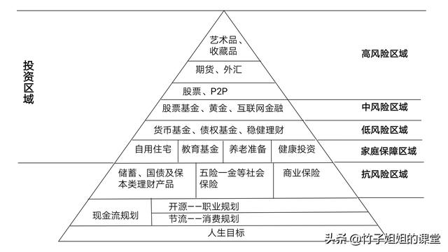 大家都是怎么理财的（你们怎么理财）