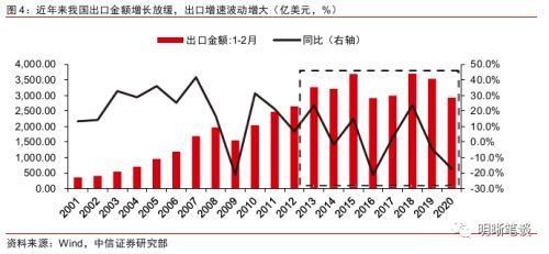 疫情中国出口货物有何影响（疫情影响出口吗）