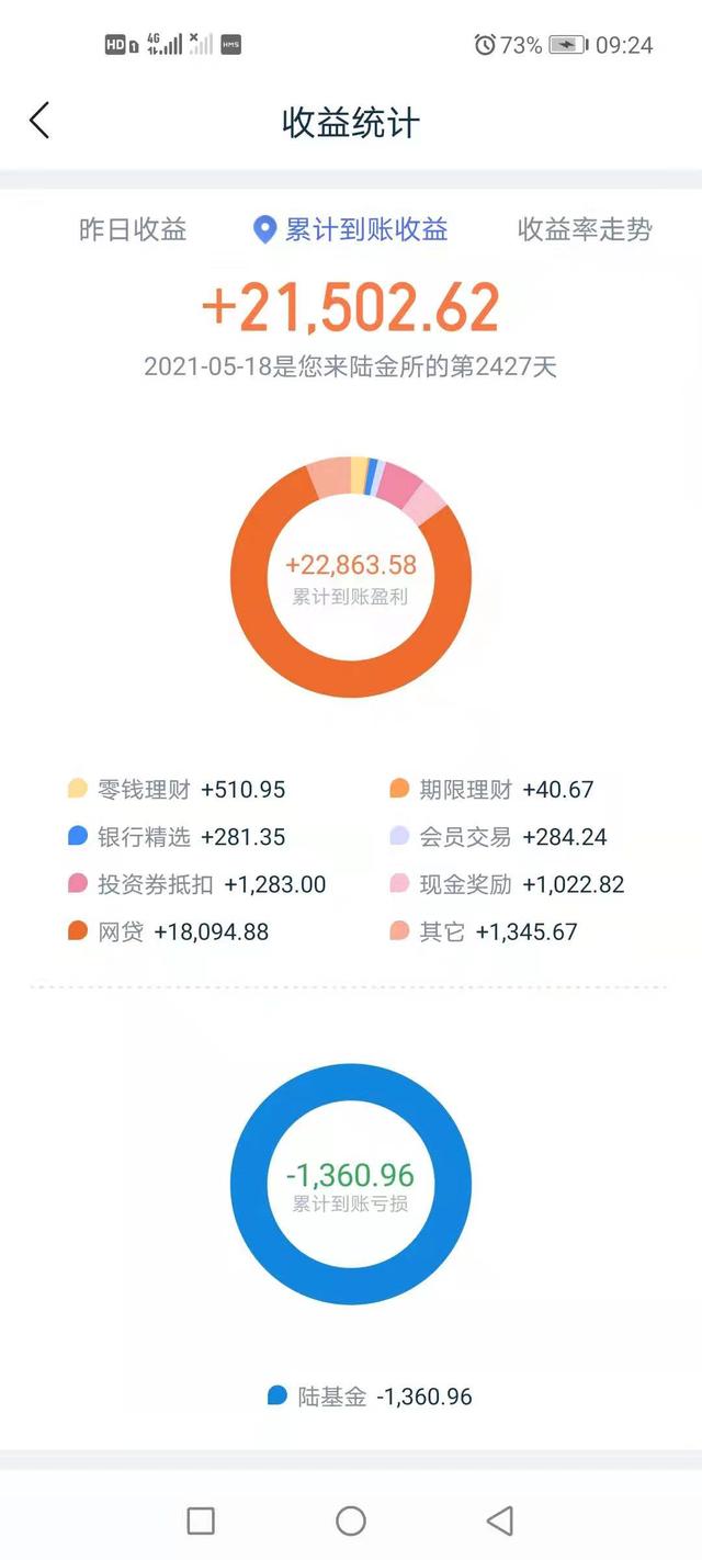 我投了家，都是血本无归，都是这样吗？