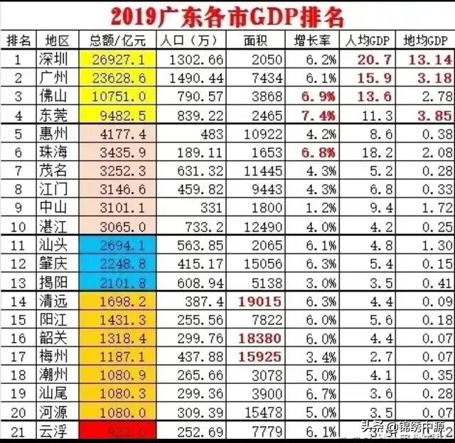 广东省的二线城市有哪些（广东有几个二线城市?）