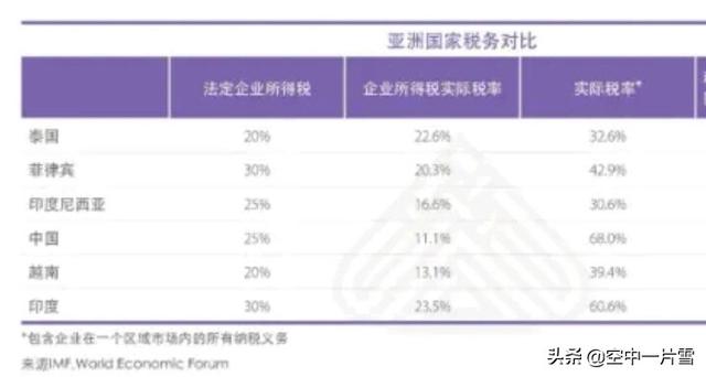 产业回流的原因（人才外流对经济的影响）