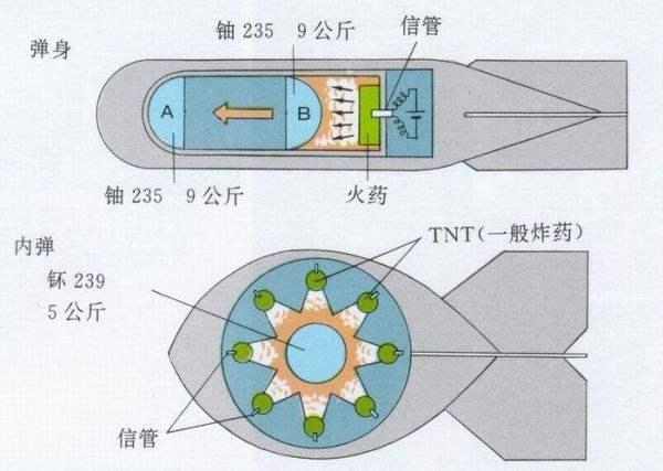 现代核反应要先将铀浓缩，那亿年前的加蓬核反应堆是如何运行的？