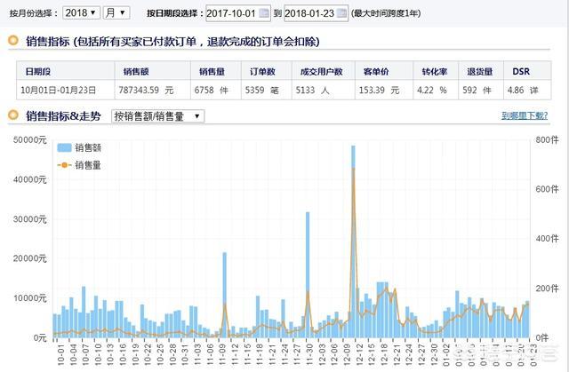 现在淘宝还能做吗（现在开始做淘宝还有机会吗）