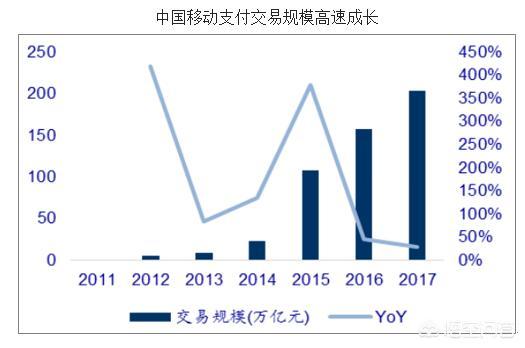 第三方支付牌照值多少钱（国内第三方支付牌照有多少）