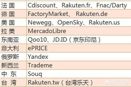 中国品牌电商峰会（2020电商行业峰会）