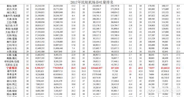 宁波机场是哪个机场（宁波有几个机场在哪里）