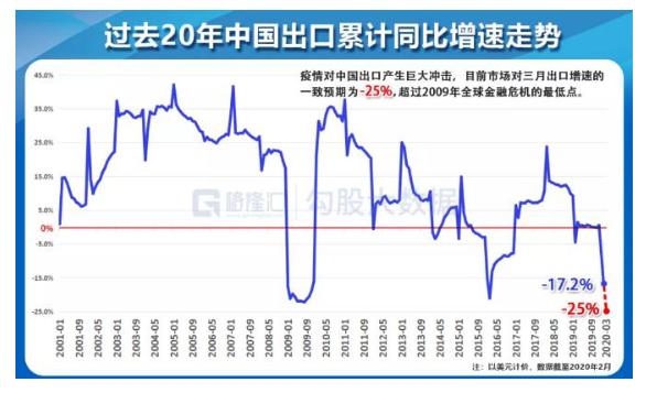 外贸行业就业现状（外贸行业整体就业趋势）