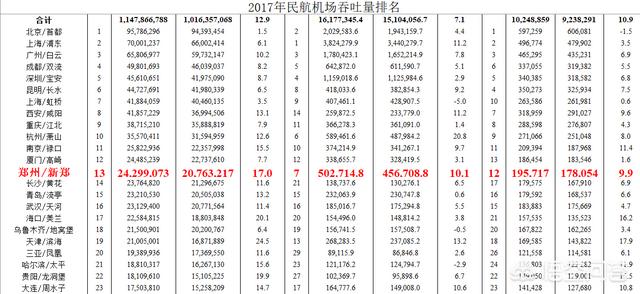 河南省一共有多少机场（河南省共有多少个机场）