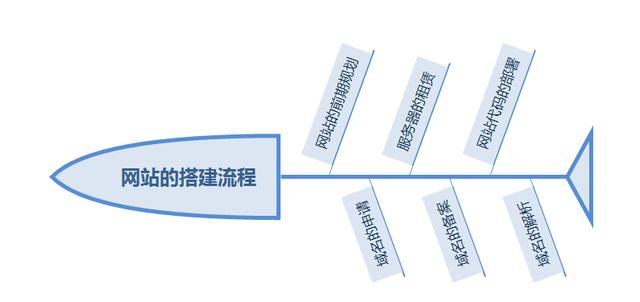 独立站建设教程自学（独立站如何建站）