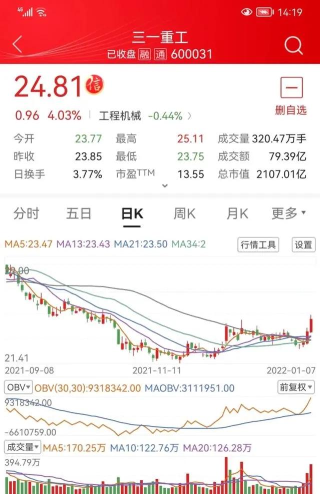 三一重工主力资金流向（三一重工北向资金持仓）