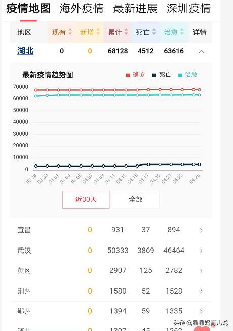 湖北出现境外输入（湖北外境外输入多少例）