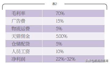 现在淘宝还能做吗（现在开始做淘宝还有机会吗）