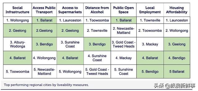 澳洲最宜居的城市（澳洲适合人类居住吗）