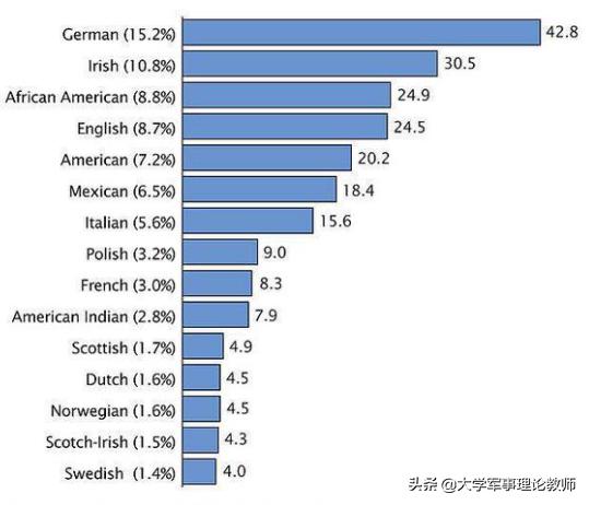 美国整体纬度比中国高（美国为什么面积那么大）