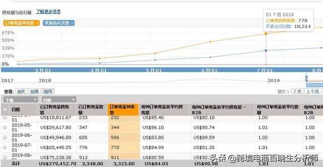 无货源怎么做亚马逊做跨境电商（亚马逊无货源赚钱吗）