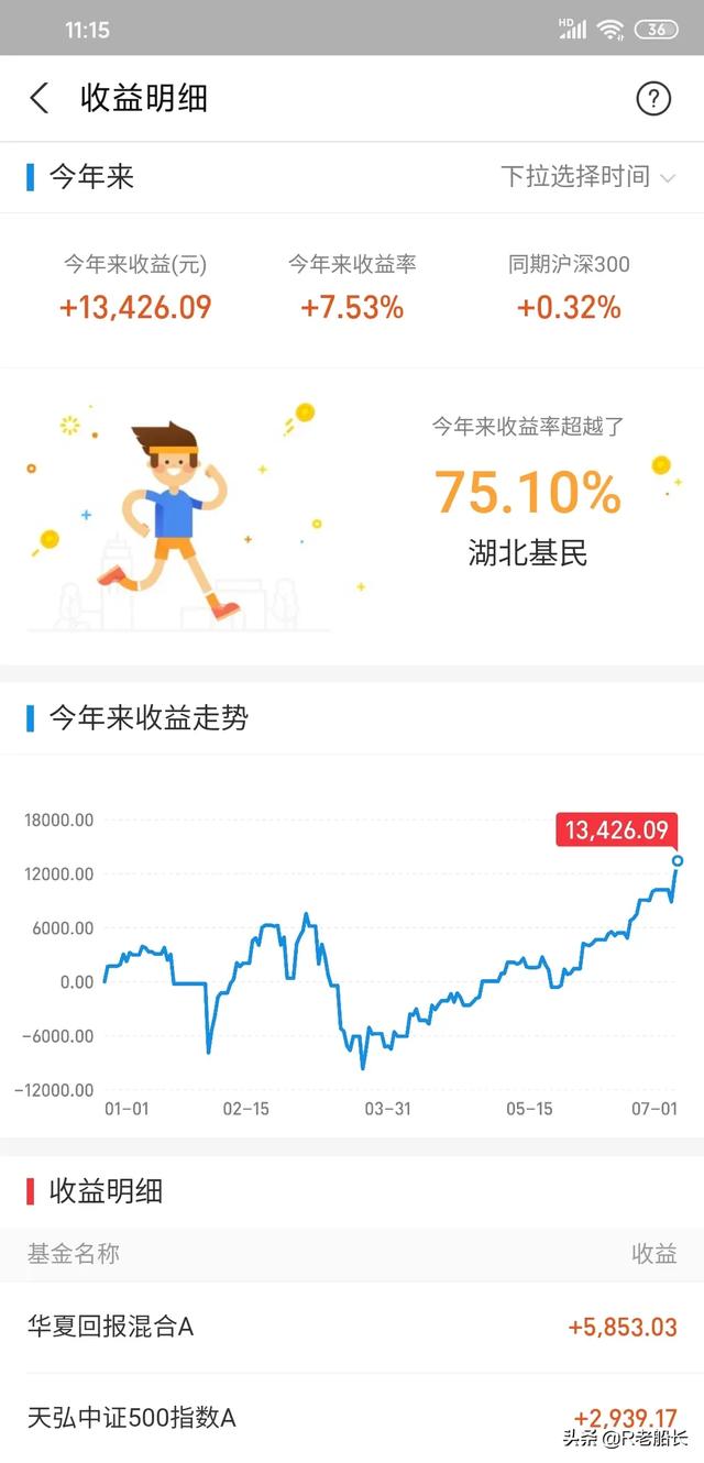 大家都是怎么理财的（你们怎么理财）