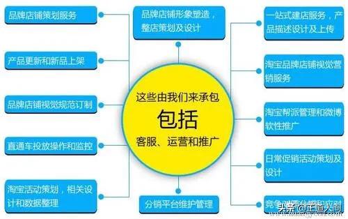 没经验去应聘电商运营是不是很难（应聘电商运营需要准备的问题）