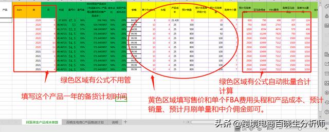 做跨境电商，是自己学习做还是和国内的跨境电商平台一起合作？