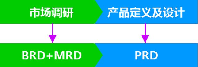 转行做产品经理没有面试机会（产品经理有必要报培训班么）