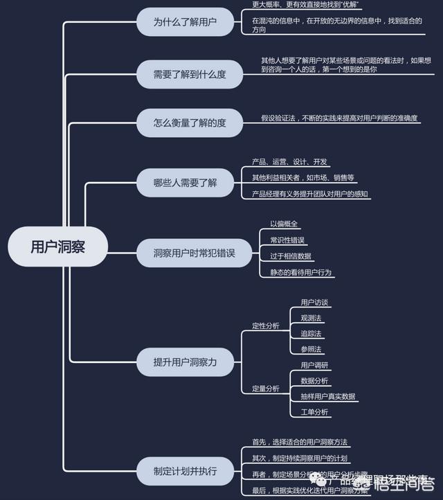 如何做好用户洞察（用户洞察究竟是什么?如何来做?）