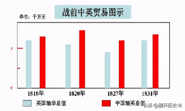 英国对大清发动的第一次鸦片战争（英国为什么发动第二次鸦片战争(宏观角度)）