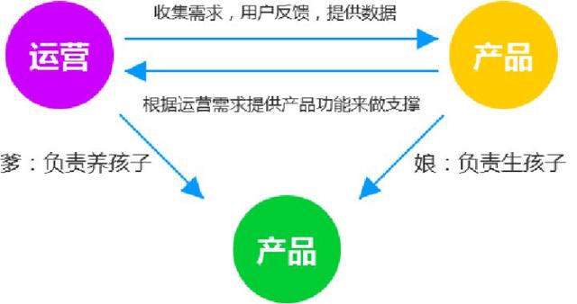 转行做产品经理没有面试机会（产品经理有必要报培训班么）