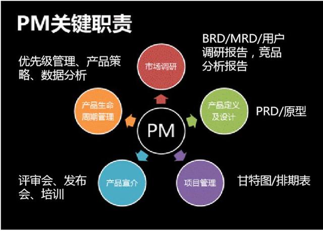 转行做产品经理没有面试机会（产品经理有必要报培训班么）