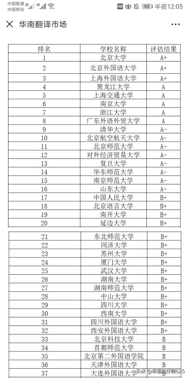 广东外语外贸和华南师范大学哪个好一点（广东外语外贸大学和湖南师范大学哪个好）