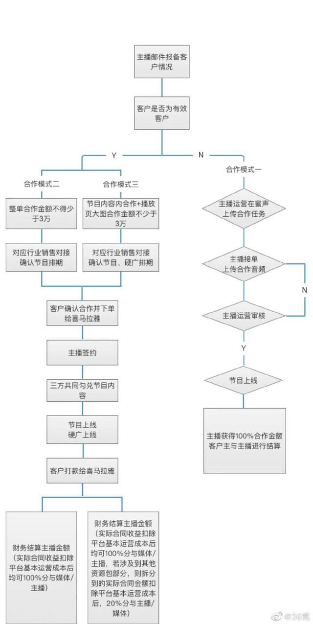 怎么自己创业赚钱（现在怎么创业才能挣钱）