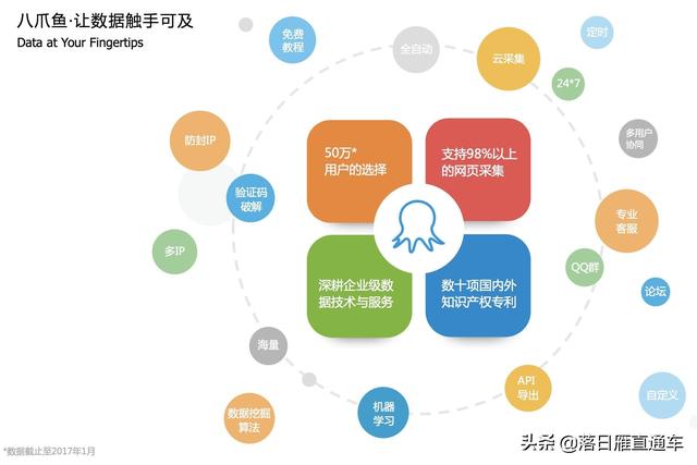 电商爬虫工具（比较好用的爬虫软件）